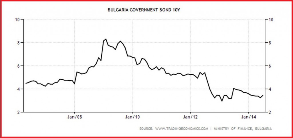 Bulgaria Government Bond 10Y   Actual Data   Forecasts   Calendar-crop-resize-frame-final
