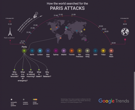 How The World Searched For The Paris Attacks
